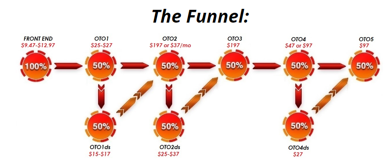 INCREASERR FUNNEL REVIEW