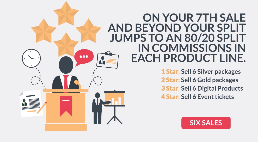 Finish Line Network Star Rank for 6 sales plan explained